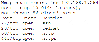 PT0-002 dumps exhibit