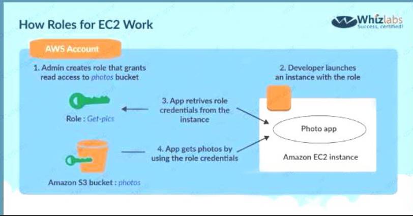 SCS-C01 dumps exhibit