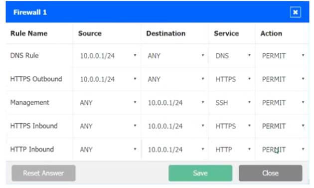 SY0-601 dumps exhibit