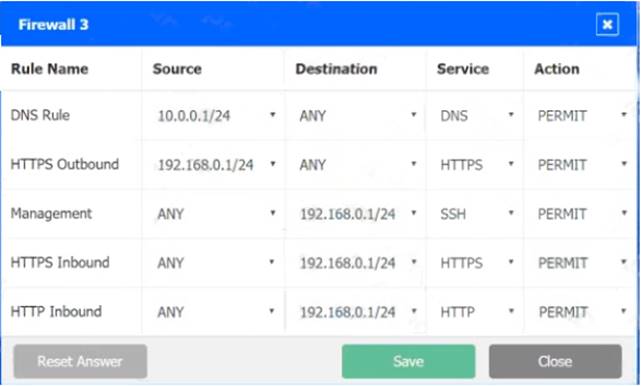 SY0-601 dumps exhibit