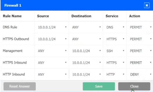 SY0-601 dumps exhibit
