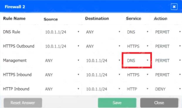 SY0-601 dumps exhibit