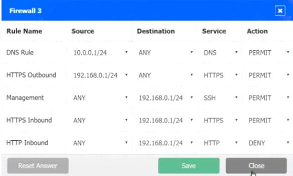 SY0-601 dumps exhibit